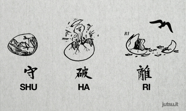 Three ink drawings labeled shu, ha, and ri: an egg, a chick breaking out of its shell, and a bird flying away from the broken shell